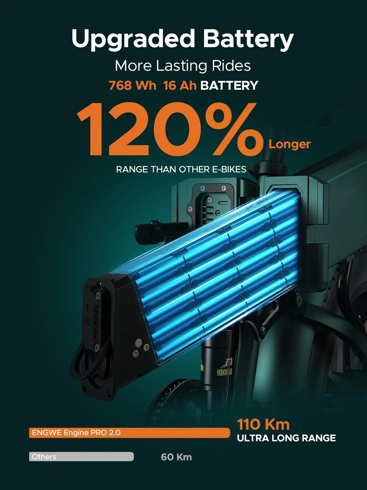 ENGWE Engine Pro 2.0 – photo 2