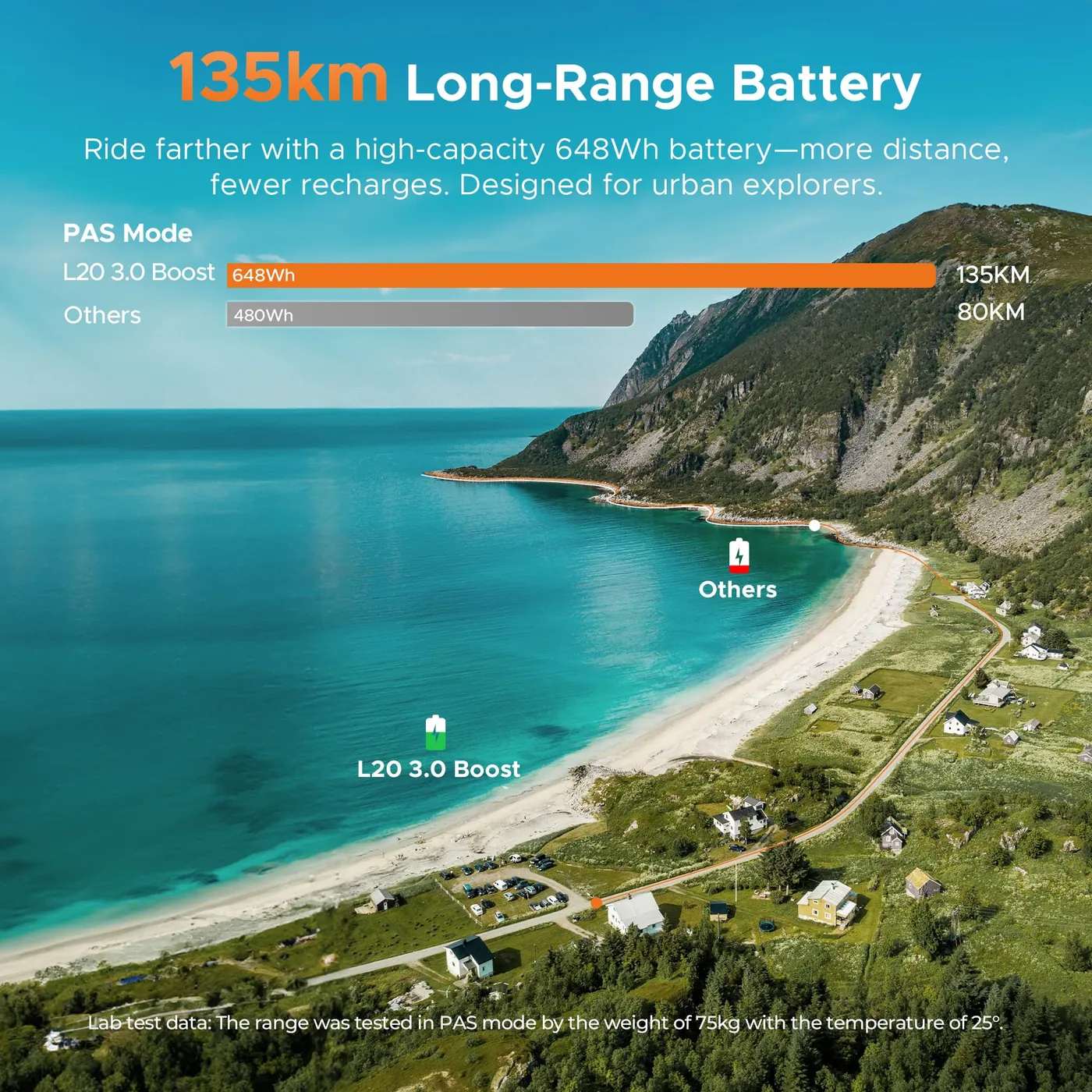 ENGWE L20 3.0 Boost (zwart) – foto 6